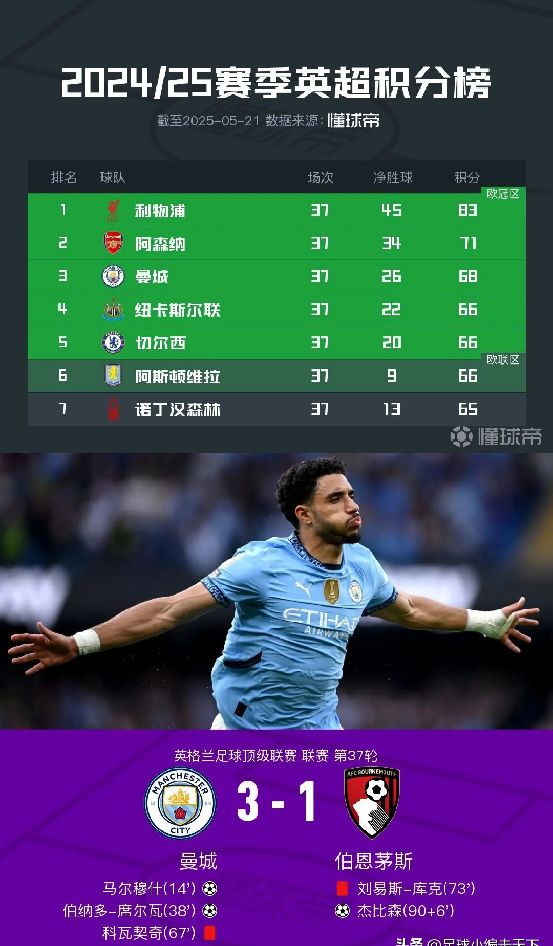 曼联半场以01不敌富勒姆 九游体育APP下载